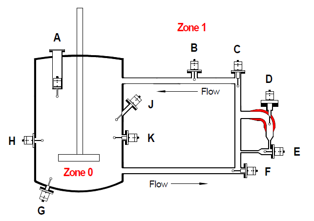 Viskosity measure